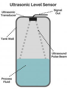 ultrasound sensor